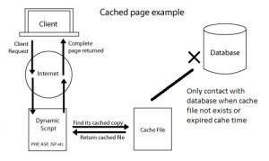 cached-file-example