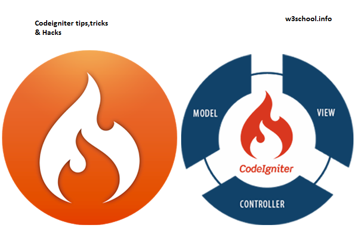 Codeigniter best tricks and hacks